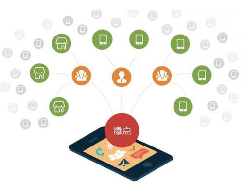 兴宾为什么越来越多的企业通过软文营销来引流